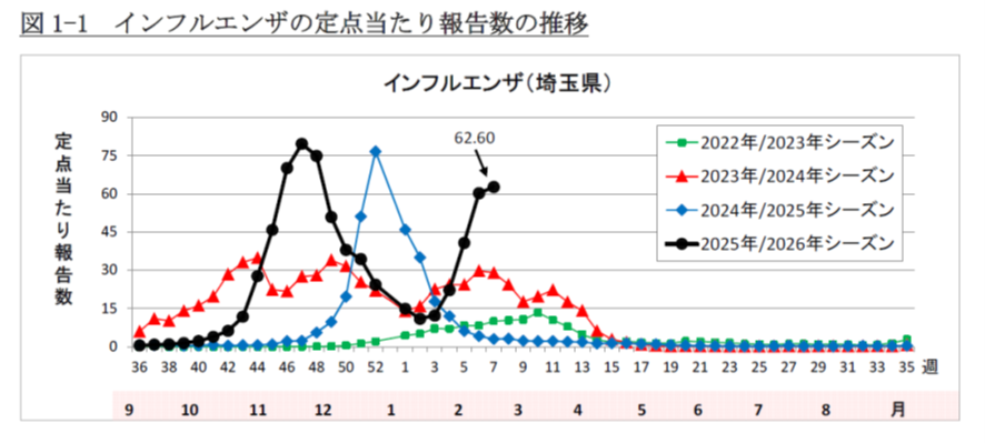 インフルエンザ治療薬